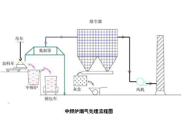  中频电炉布袋b体育
